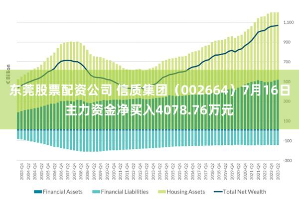 东莞股票配资公司 信质集团（002664）7月16日主力资金净买入4078.76万元
