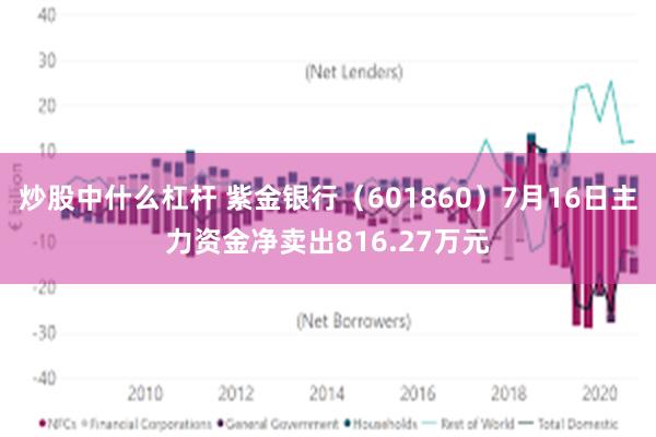 炒股中什么杠杆 紫金银行（601860）7月16日主力资金净卖出816.27万元