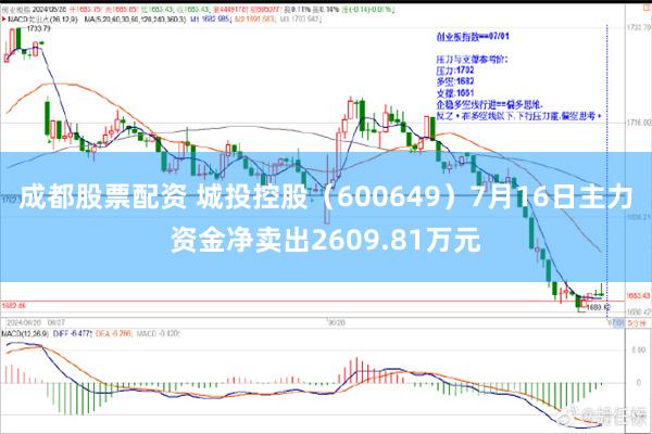 成都股票配资 城投控股（600649）7月16日主力资金净卖出2609.81万元