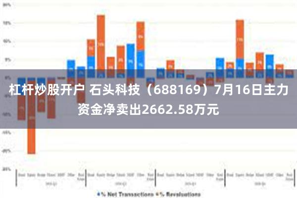 杠杆炒股开户 石头科技（688169）7月16日主力资金净卖出2662.58万元