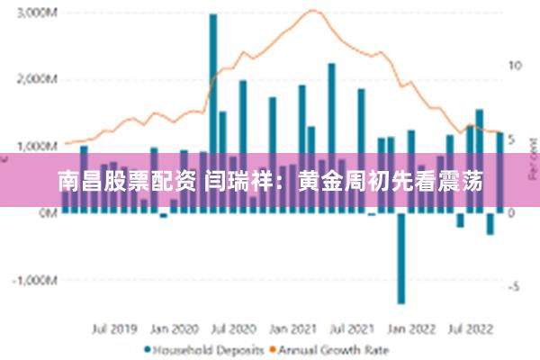 南昌股票配资 闫瑞祥：黄金周初先看震荡