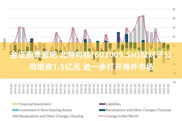 金证股票股吧 北特科技(603009.SH)拟对子公司增资1.5亿元 进一步打开海外市场