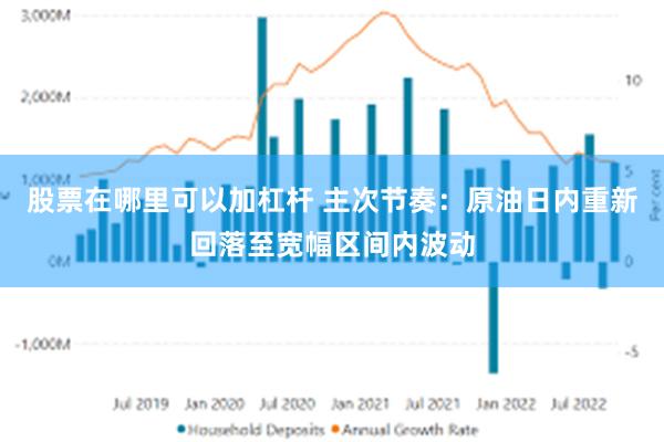 股票在哪里可以加杠杆 主次节奏：原油日内重新回落至宽幅区间内波动