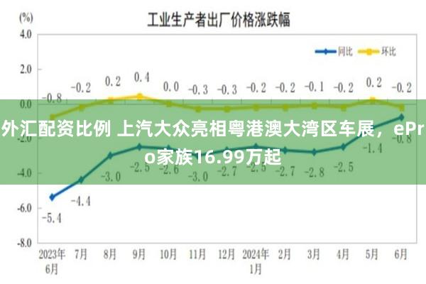 外汇配资比例 上汽大众亮相粤港澳大湾区车展，ePro家族16.99万起