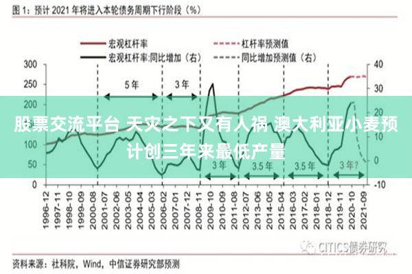 股票交流平台 天灾之下又有人祸 澳大利亚小麦预计创三年来最低产量
