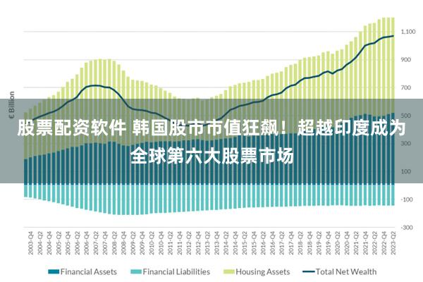 股票配资软件 韩国股市市值狂飙！超越印度成为全球第六大股票市场