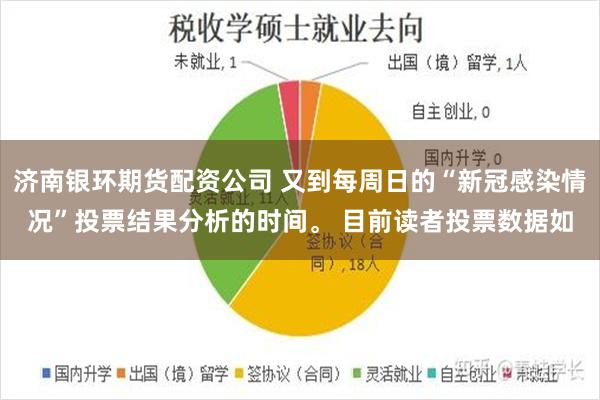 济南银环期货配资公司 又到每周日的“新冠感染情况”投票结果分析的时间。 目前读者投票数据如