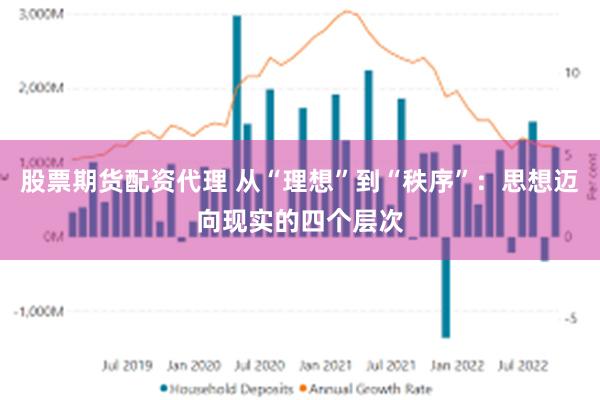 股票期货配资代理 从“理想”到“秩序”：思想迈向现实的四个层次