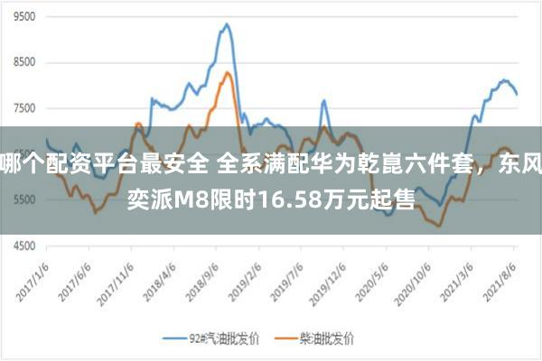 哪个配资平台最安全 全系满配华为乾崑六件套，东风奕派M8限时16.58万元起售