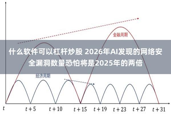 什么软件可以杠杆炒股 2026年AI发现的网络安全漏洞数量恐怕将是2025年的两倍