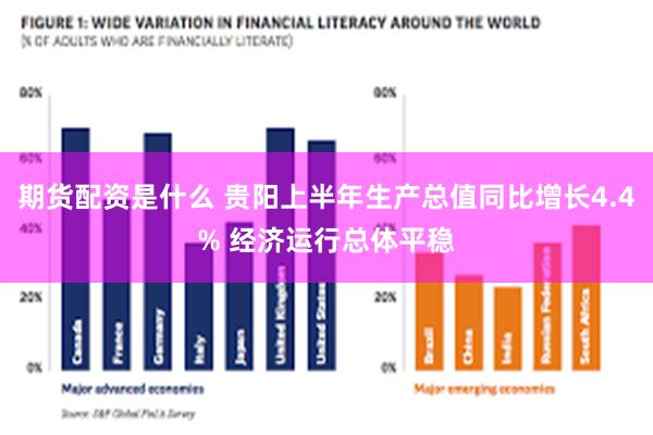 期货配资是什么 贵阳上半年生产总值同比增长4.4% 经济运行总体平稳