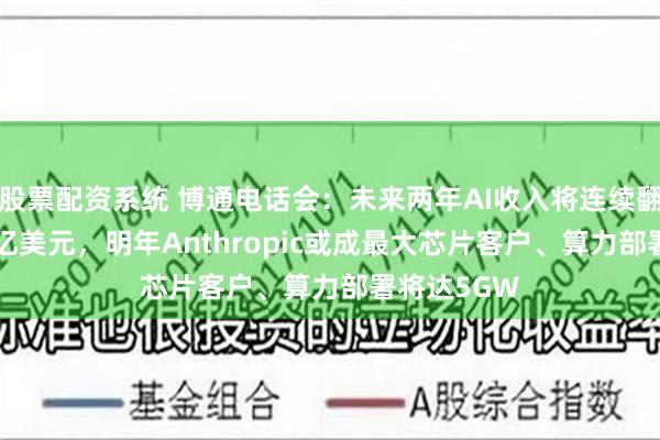 股票配资系统 博通电话会：未来两年AI收入将连续翻倍至2300亿美元，明年Anthropic或成最大芯片客户、算力部署将达5GW