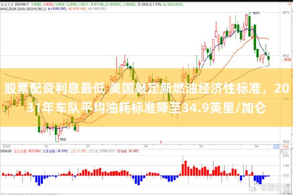 股票配资利息最低 美国敲定新燃油经济性标准，2031年车队平均油耗标准降至34.9英里/加仑
